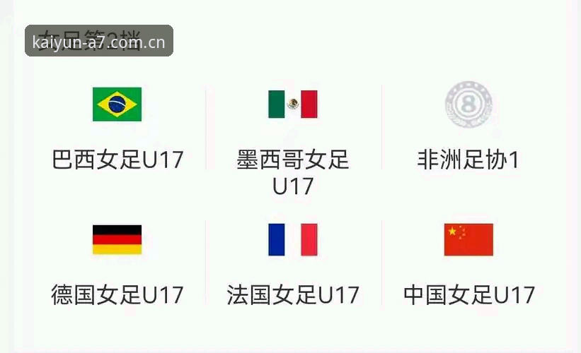U17世界杯抽签结果深度评测：中国男女足对手分析与云开体育观赛指南